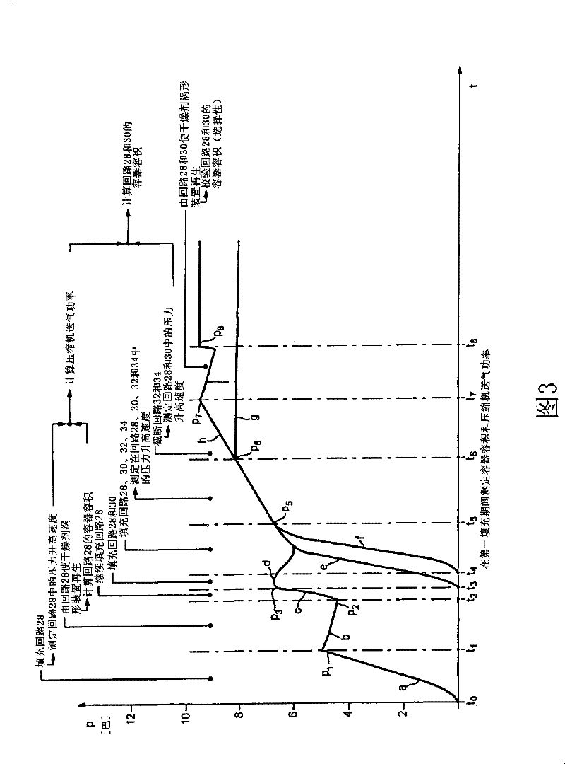 Compressed air supply equipment and method for determining parameters of the equipment