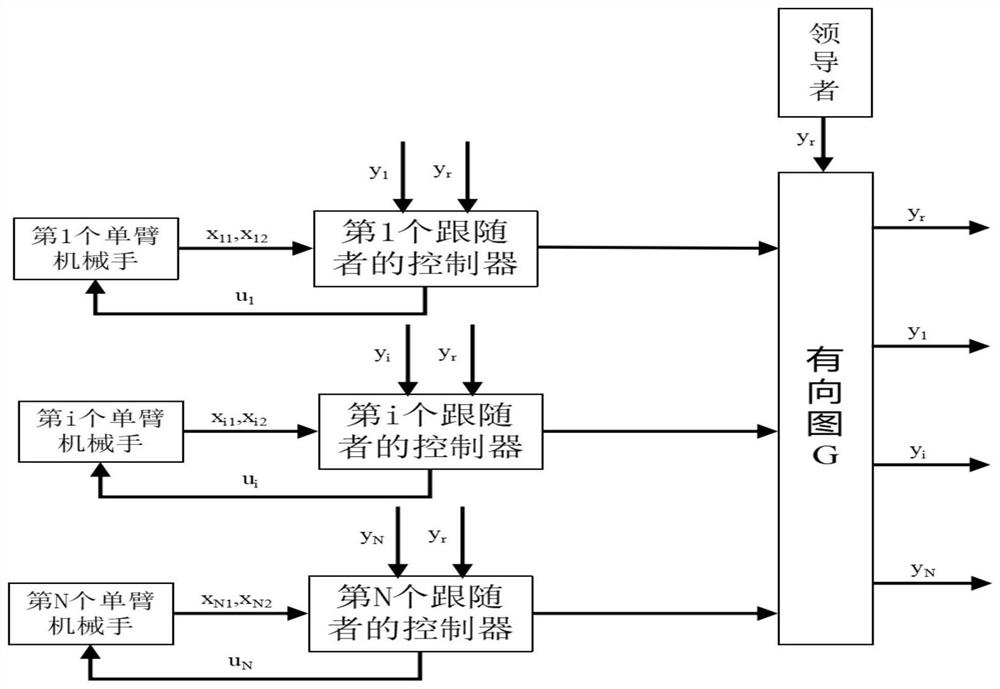 A rbf neural network adaptive control method for multi-single-arm manipulators