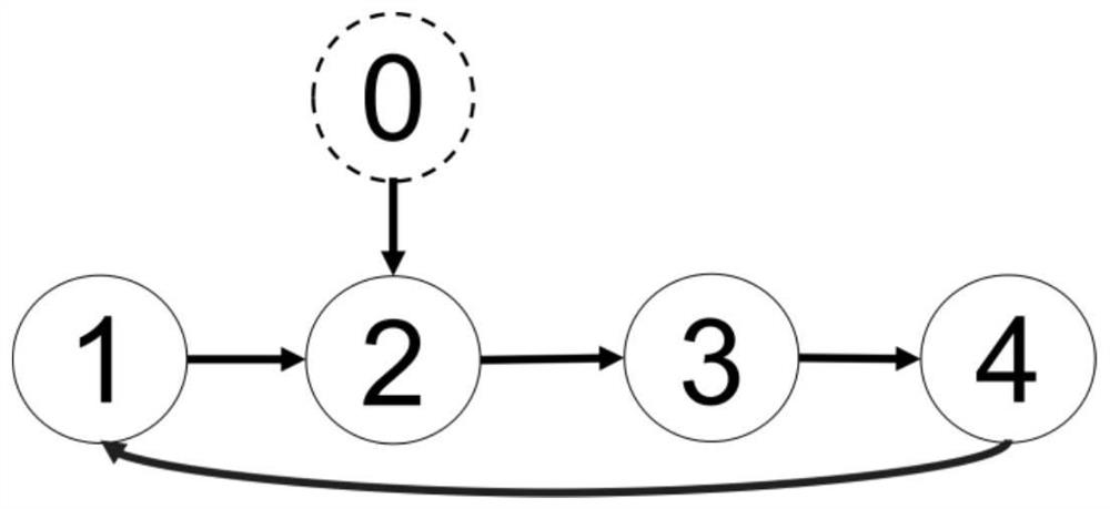 A rbf neural network adaptive control method for multi-single-arm manipulators