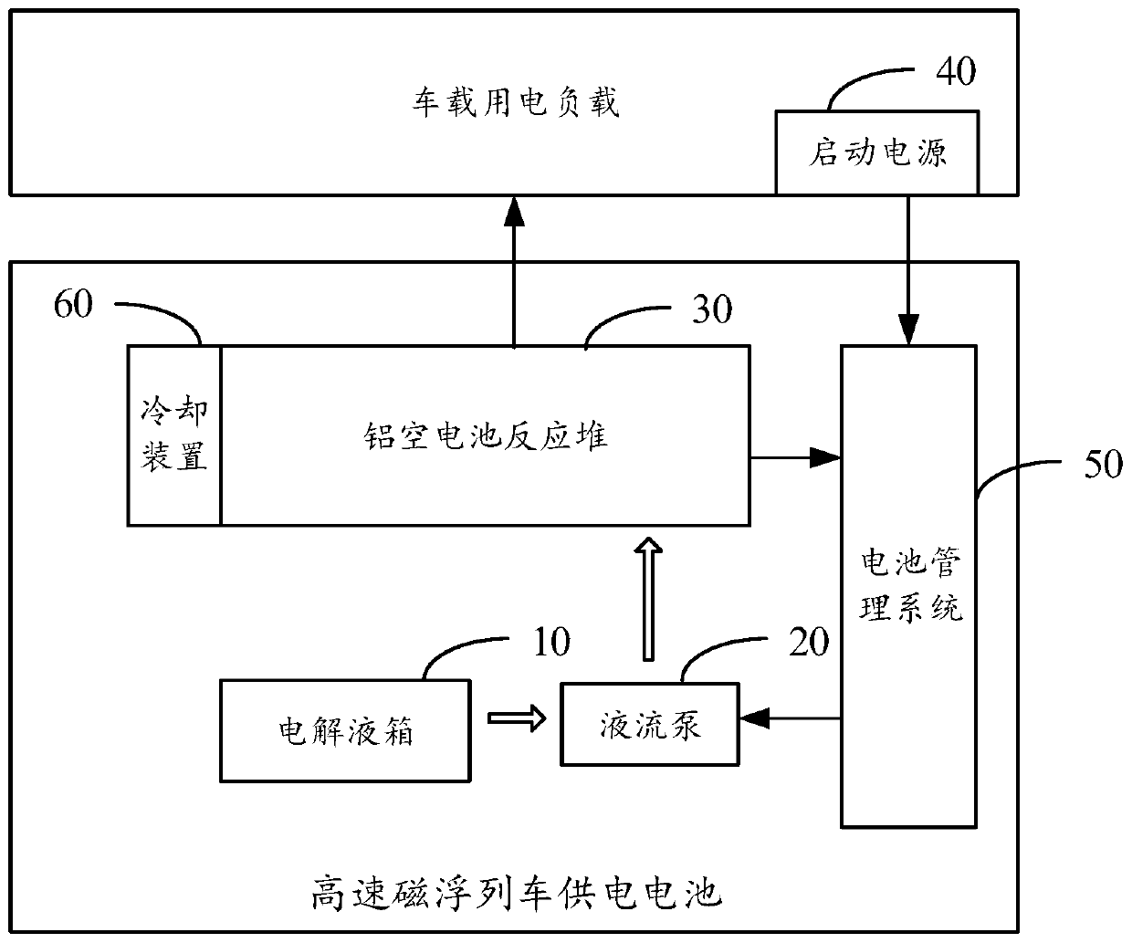 Power supply battery and power supply system for high-speed maglev trains