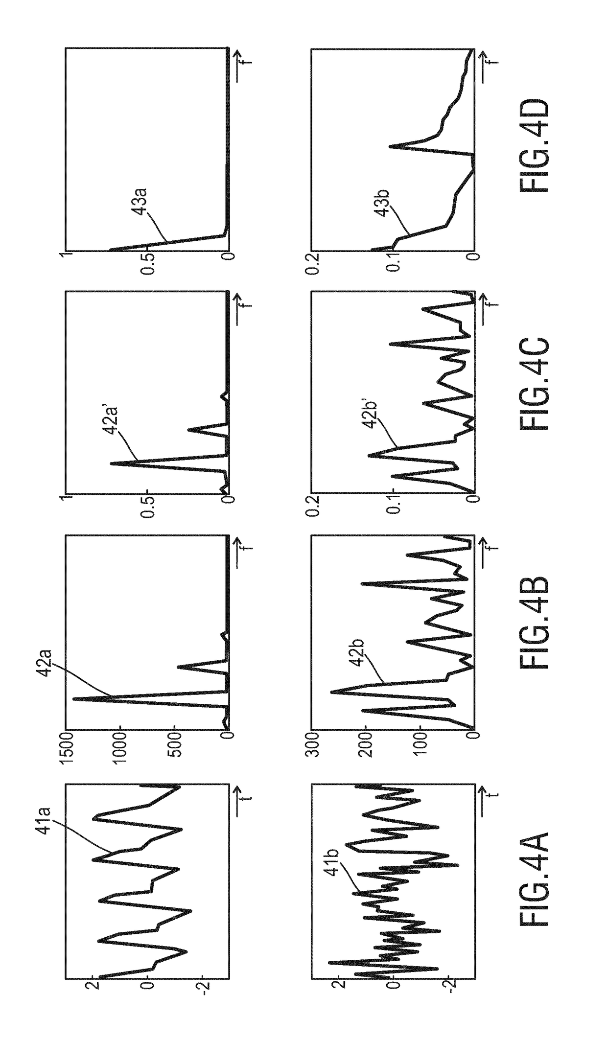 Device, system and method for skin detection