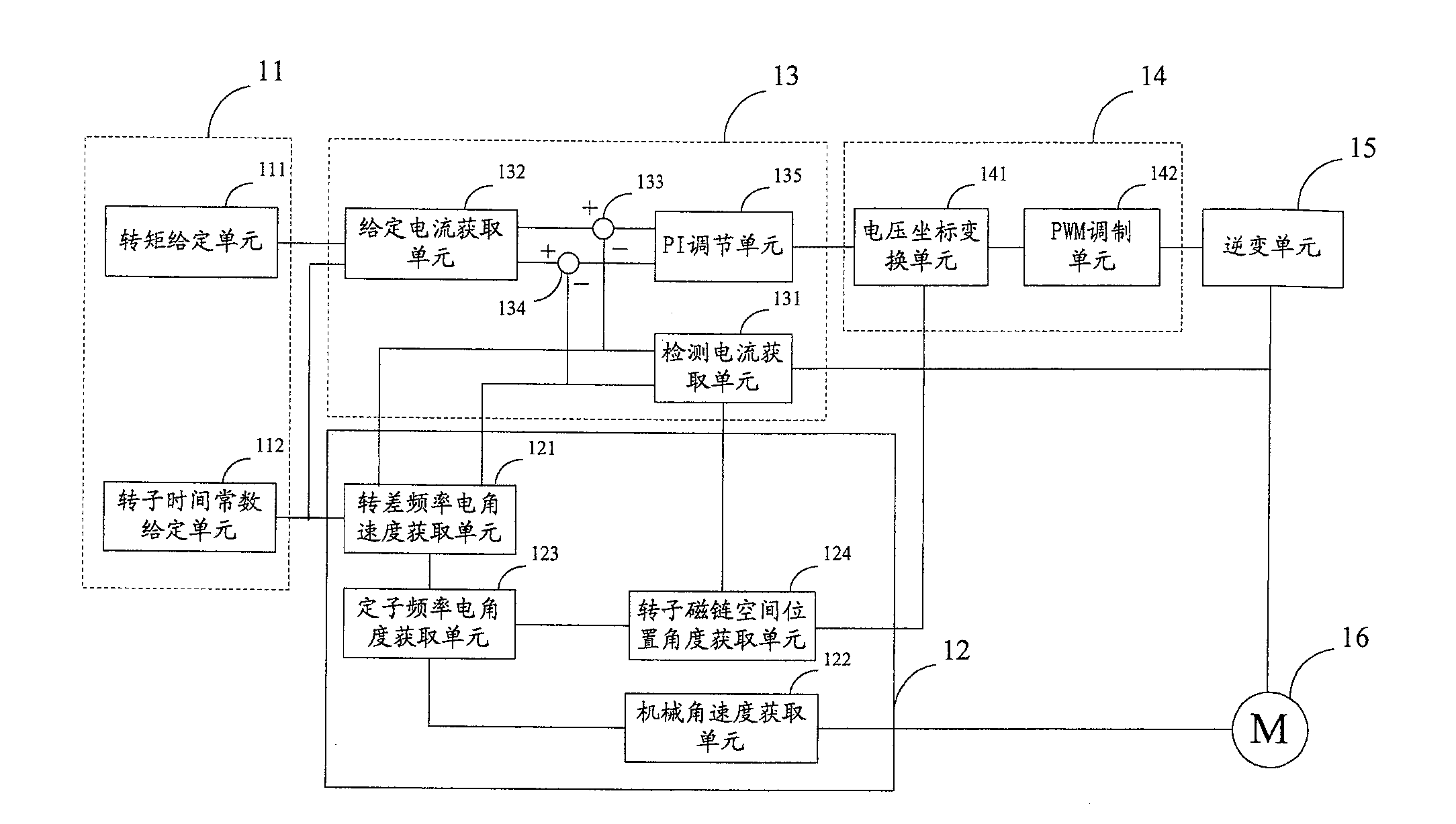 Constant slip frequency vector control method and system for linear induction motor