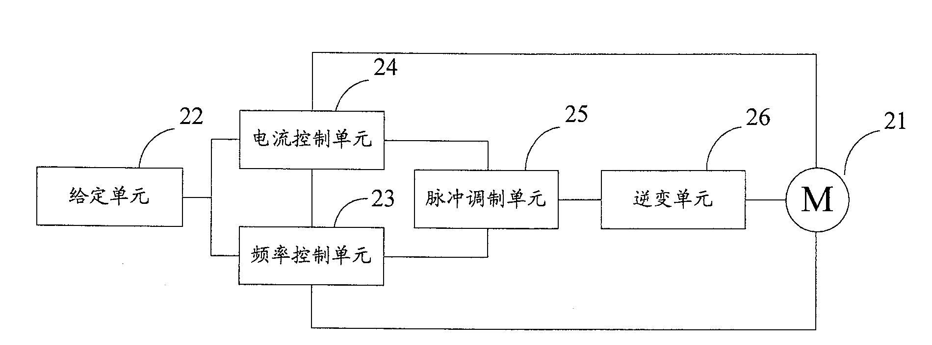 Constant slip frequency vector control method and system for linear induction motor