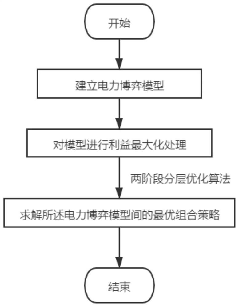 Multi-energy local area network optimization scheduling method of two-stage hierarchical optimization algorithm