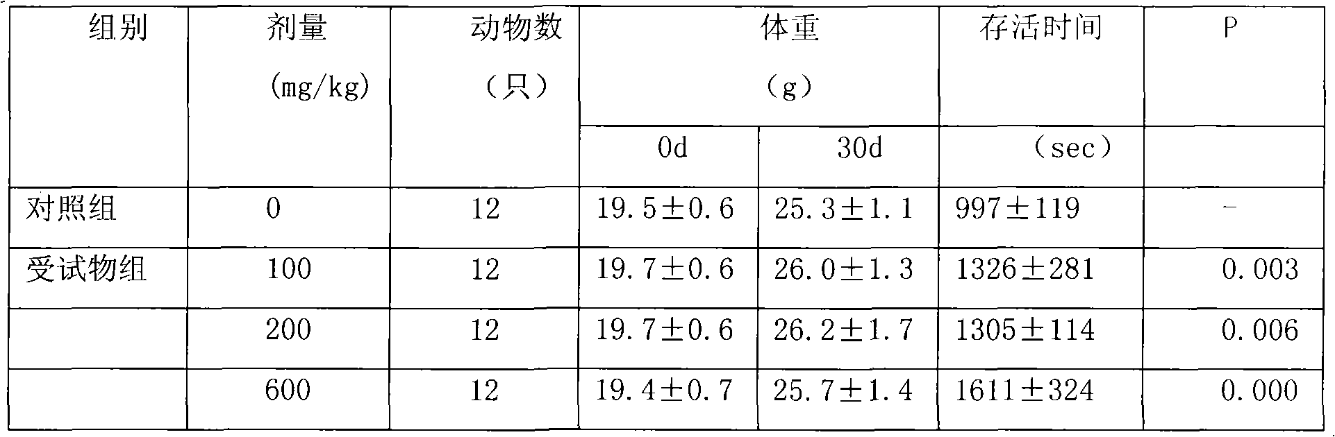 Health-care food with hypoxia tolerance function and preparation method thereof