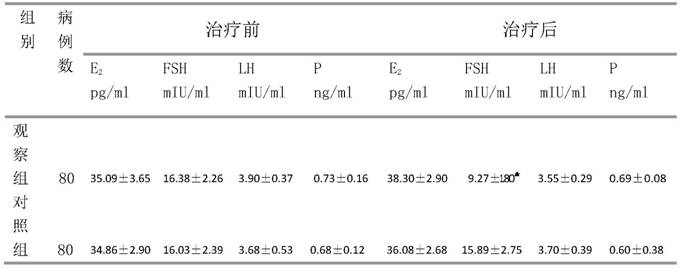 Granule Chinese medicine for improving ovarian reserve function and preparation method thereof