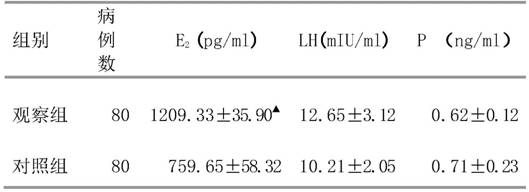 Granule Chinese medicine for improving ovarian reserve function and preparation method thereof