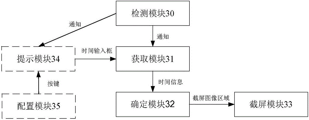 A mobile terminal and a screen capture method thereof