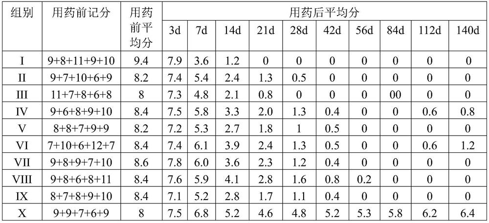 A kind of animal external use parasite control agent and preparation method