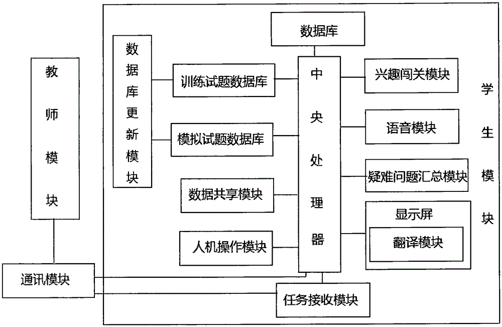 Remote teaching system