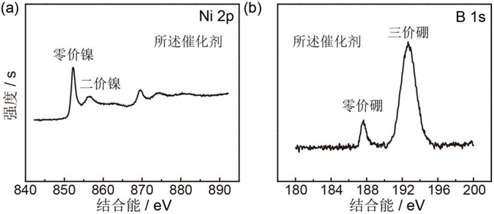 High-performance non-noble metal oxygen evolution catalyst and preparation method and application thereof