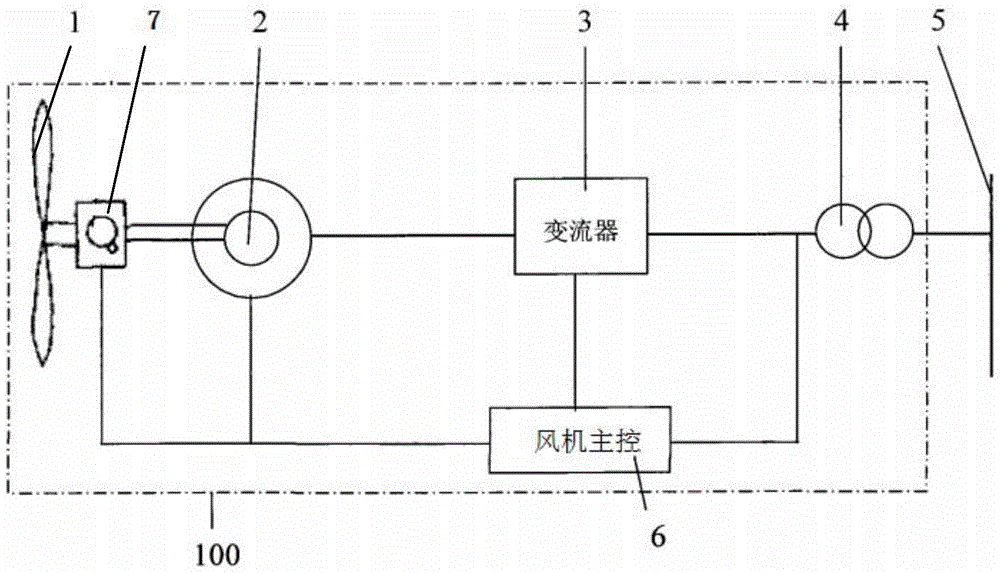 A wind farm real-time monitoring system and monitoring method