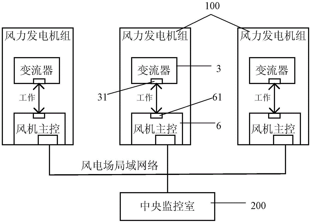 A wind farm real-time monitoring system and monitoring method