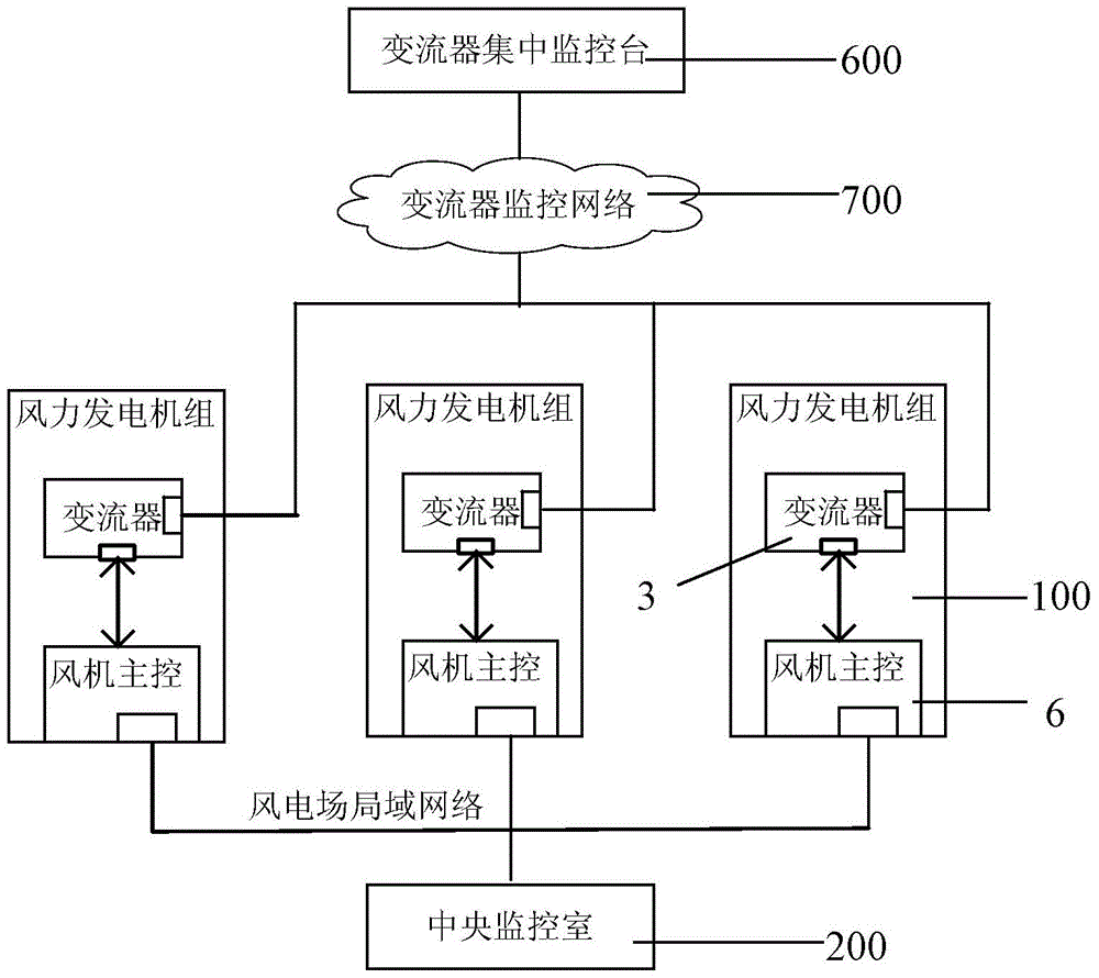 A wind farm real-time monitoring system and monitoring method