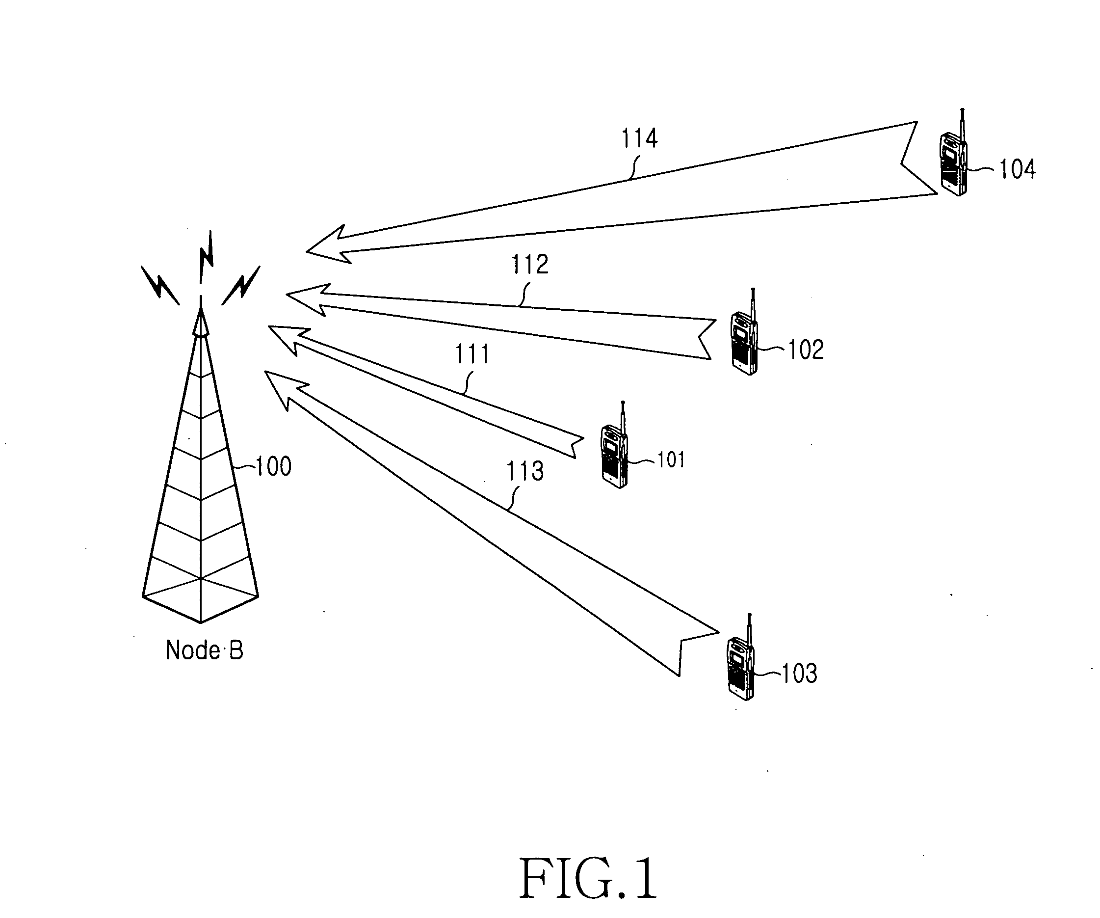 Apparatus and method for measuring and reporting uplink load in a cellular mobile communication system