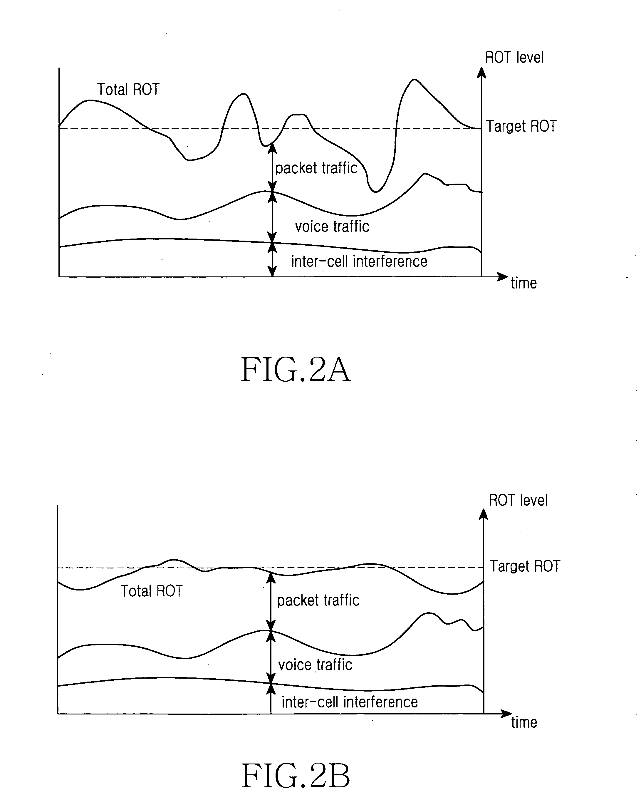 Apparatus and method for measuring and reporting uplink load in a cellular mobile communication system