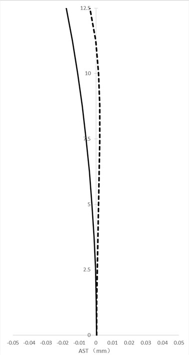 Microscope phase contrast objective lens