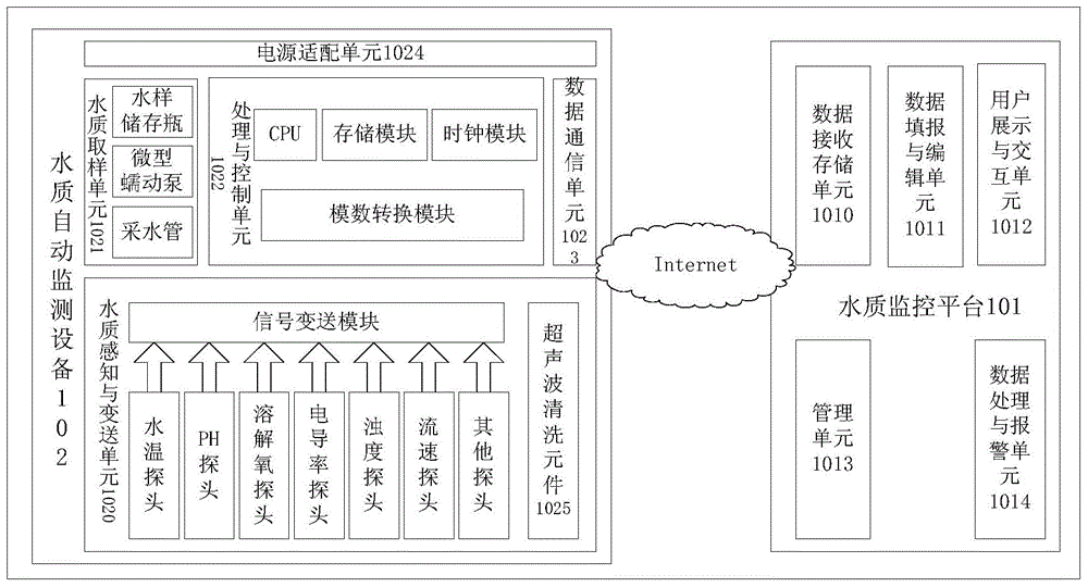 Watercourse water quality monitoring system and method