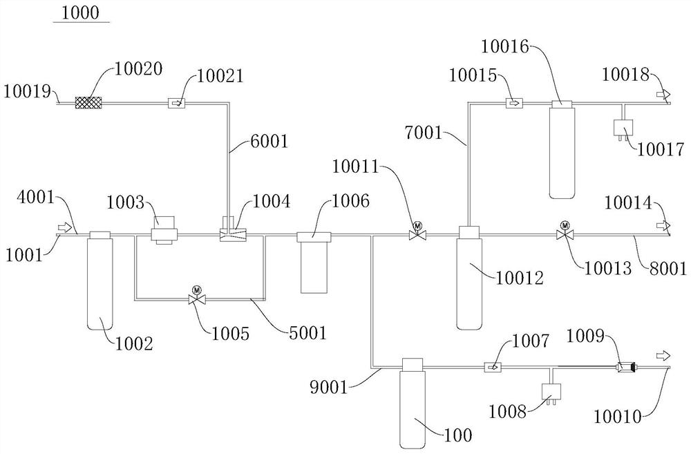 Waterway system and water purifier