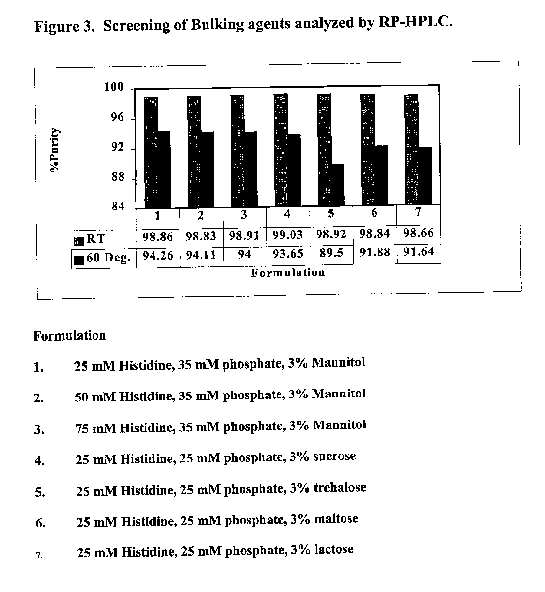 GLP-2 formulations