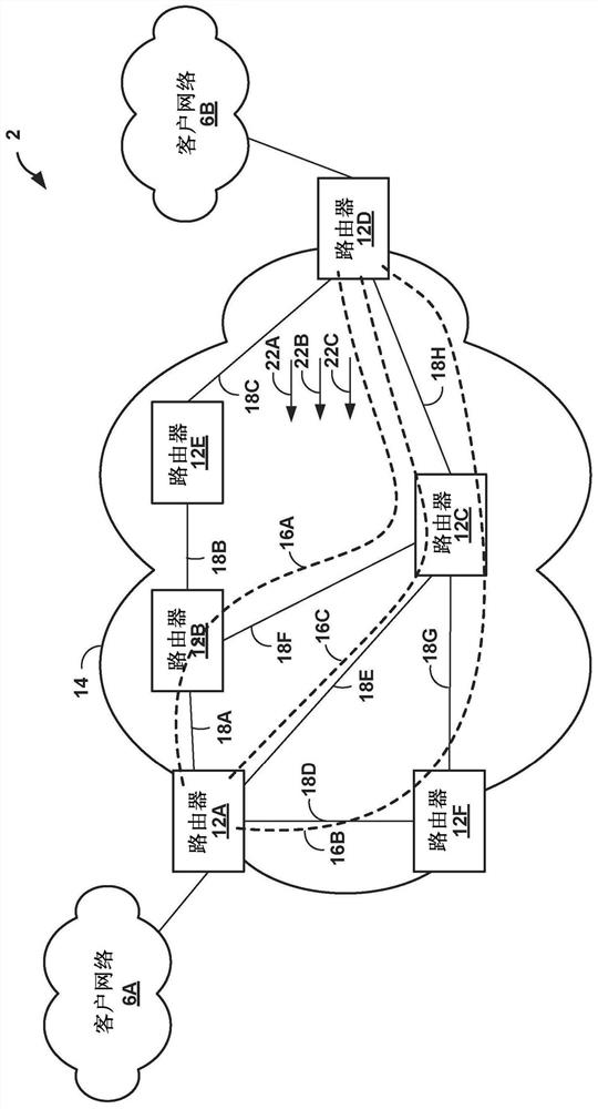 Class-based traffic engineering in IP network
