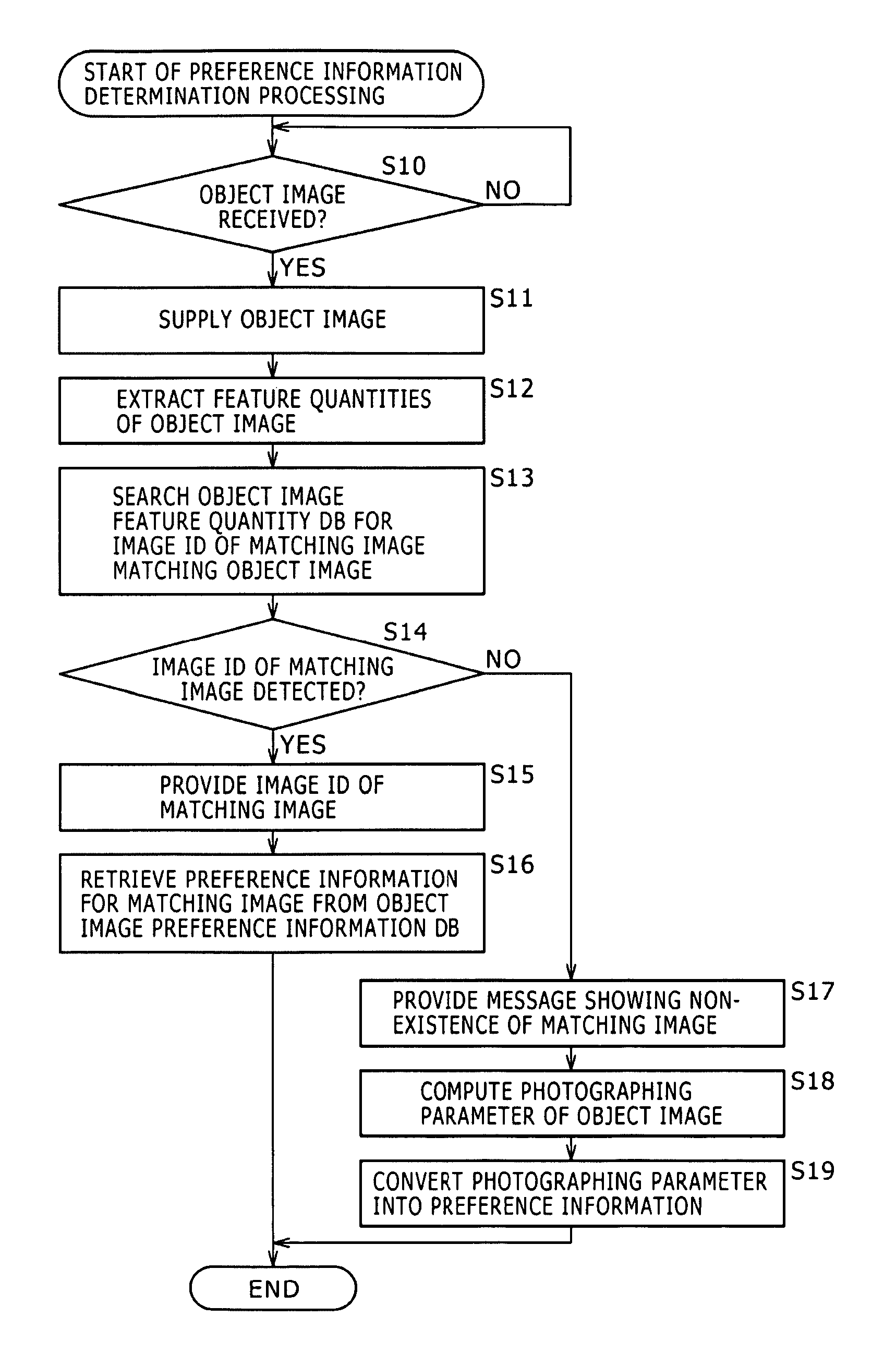 Information processing apparatus, information processing method and information processing program