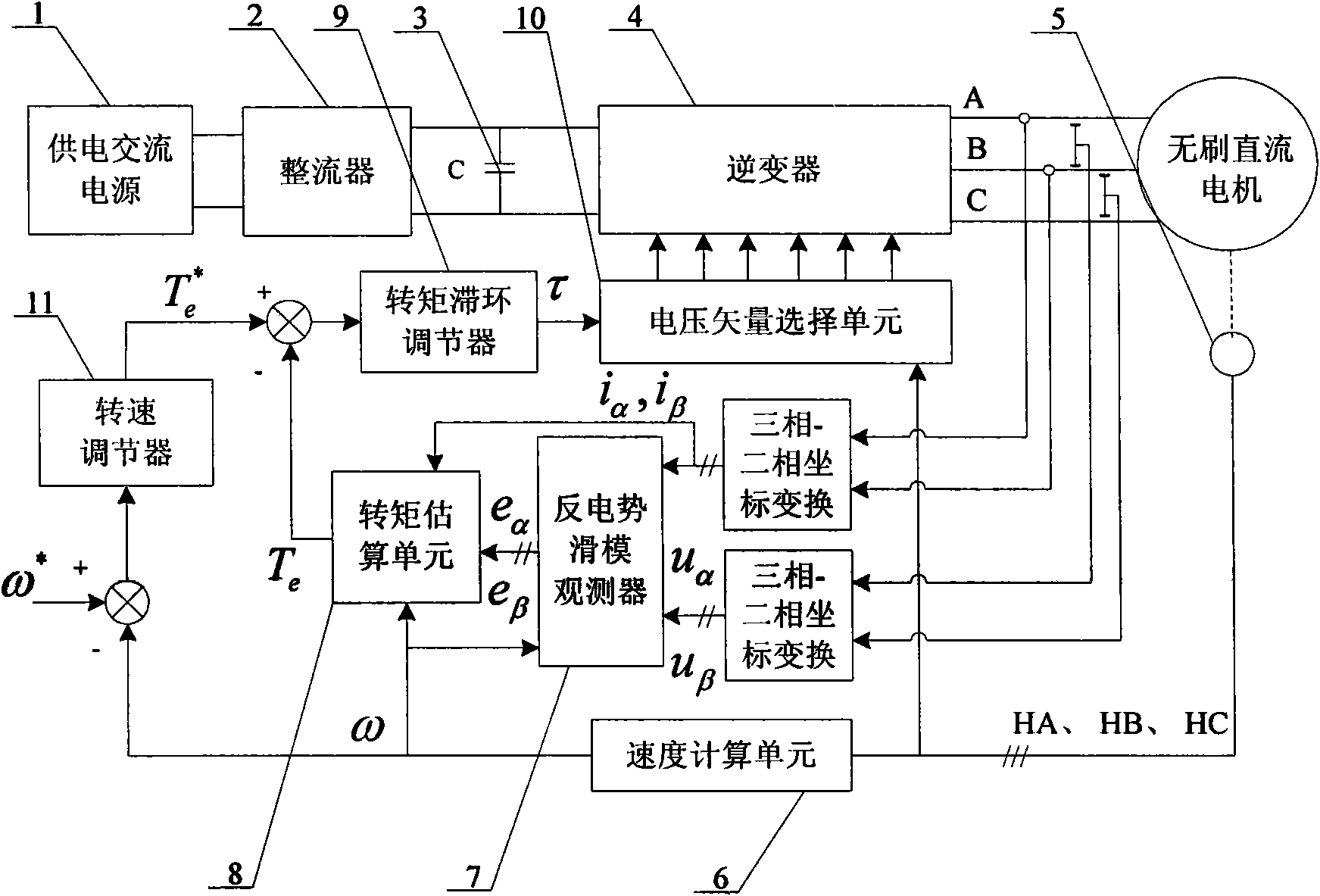 Magnetic linkage self-control direct torque control method of brushless DC motor