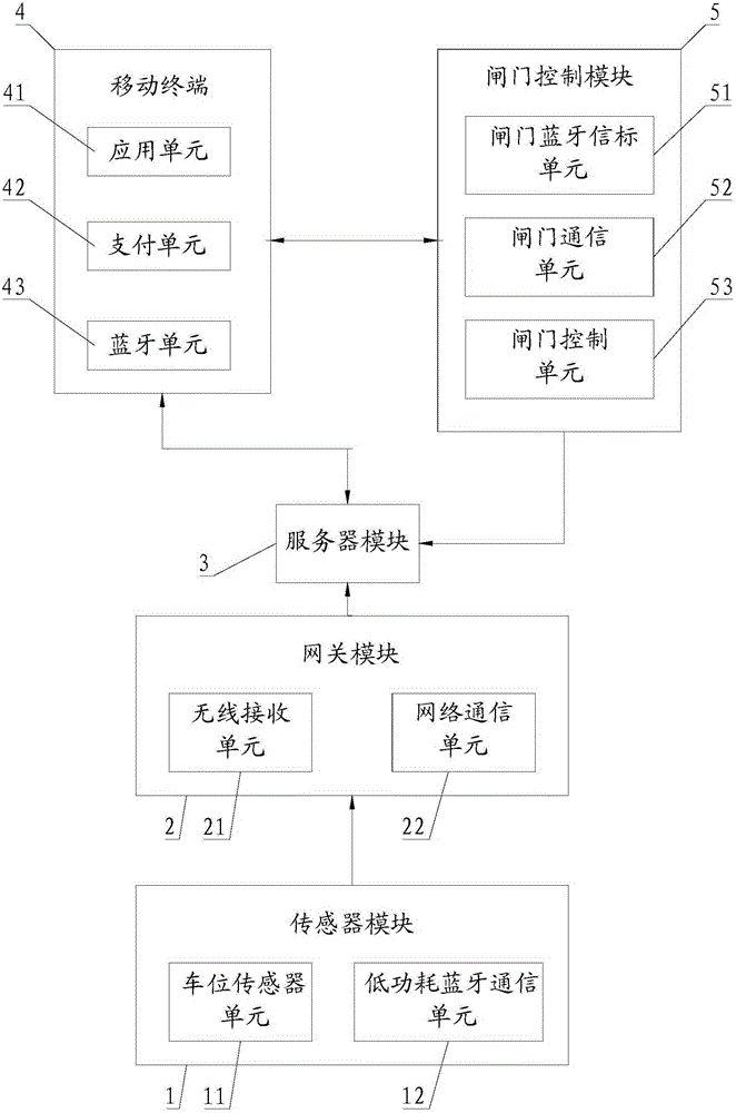 Parking lot management system and parking guidance and reverse vehicle finding method