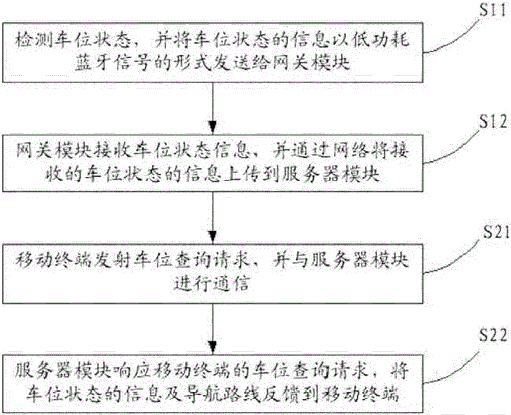 Parking lot management system and parking guidance and reverse vehicle finding method