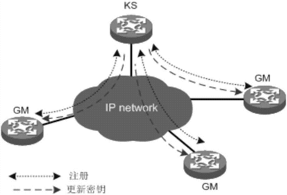 A method and device for acquiring ipsec SA