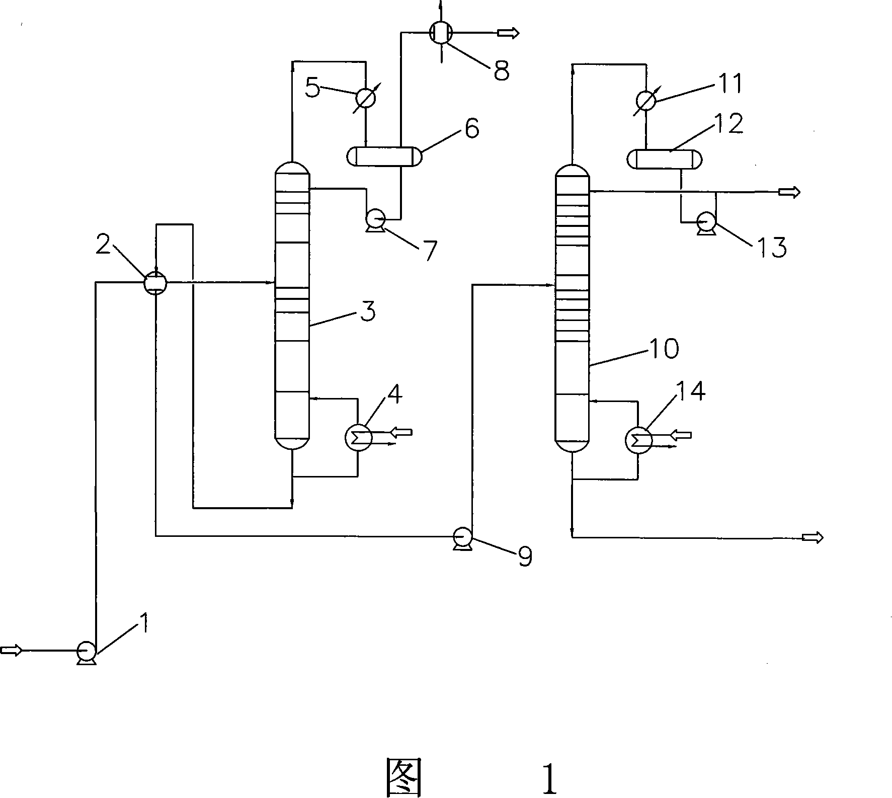 Technique for processing wastewater containing methanol and dimethyl ether