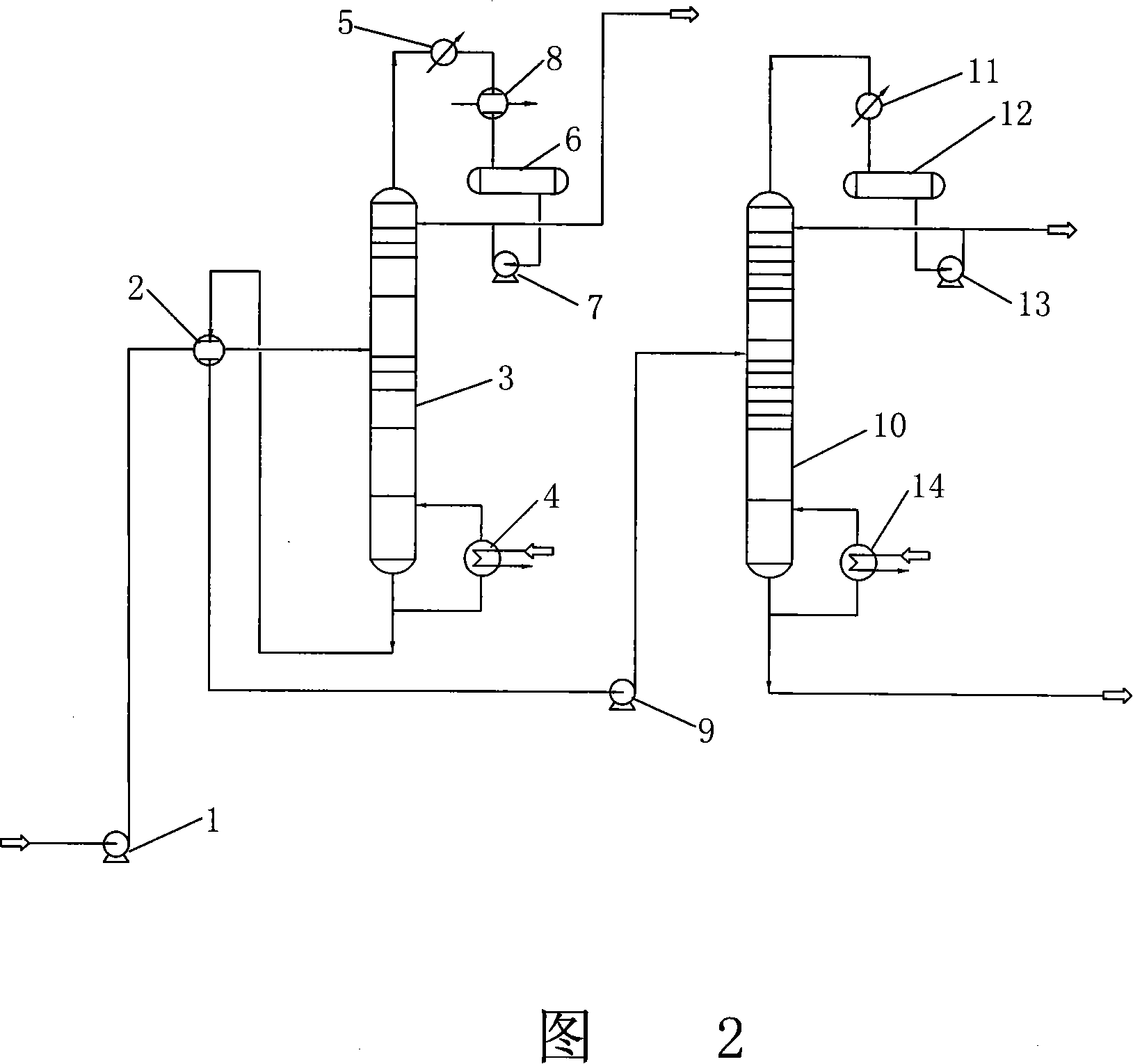 Technique for processing wastewater containing methanol and dimethyl ether