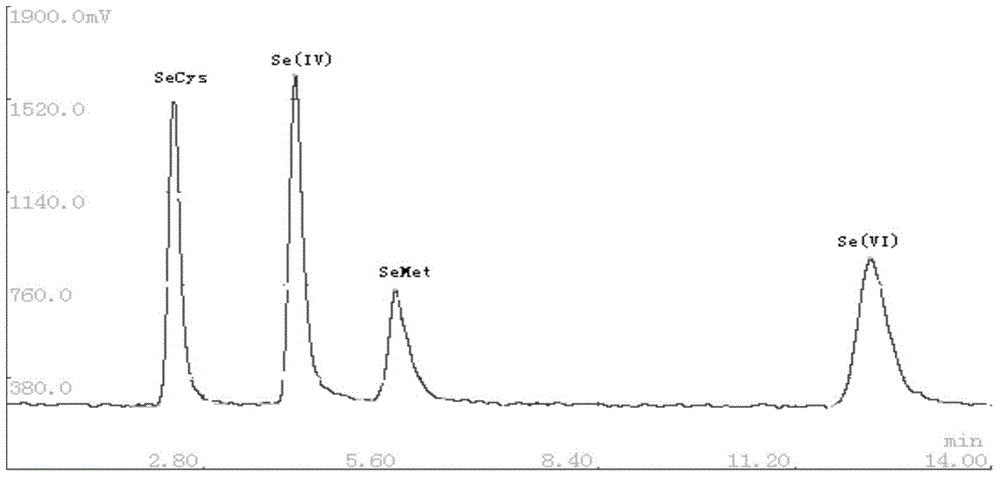 Detection method of selenium form in aquatic products