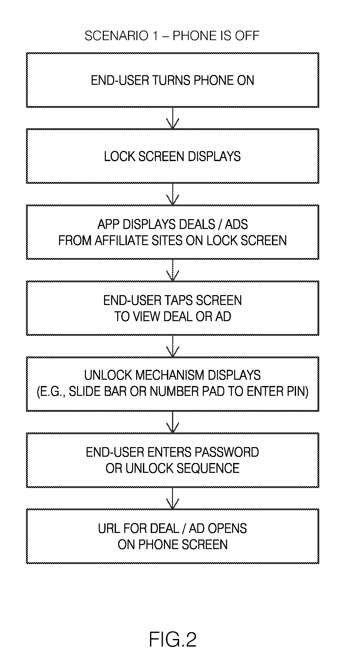 Method for advertising on a smart phone lock screen