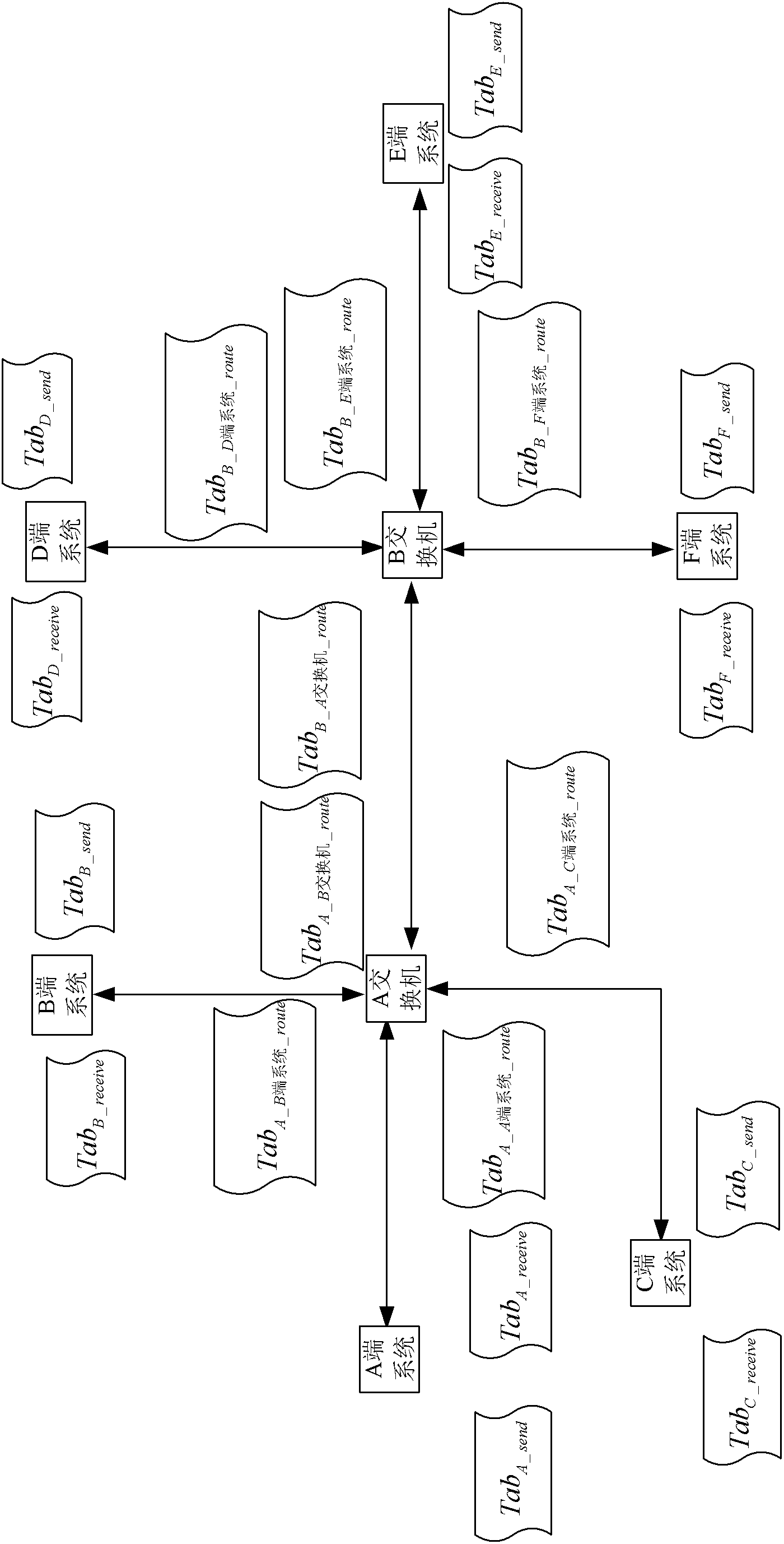 Periodic scheduling timetable construction method applied to time-triggered switched network