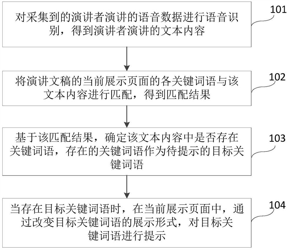 Speech content prompting method and system