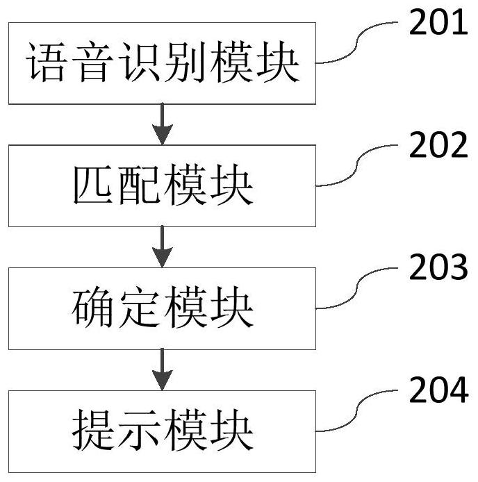 Speech content prompting method and system