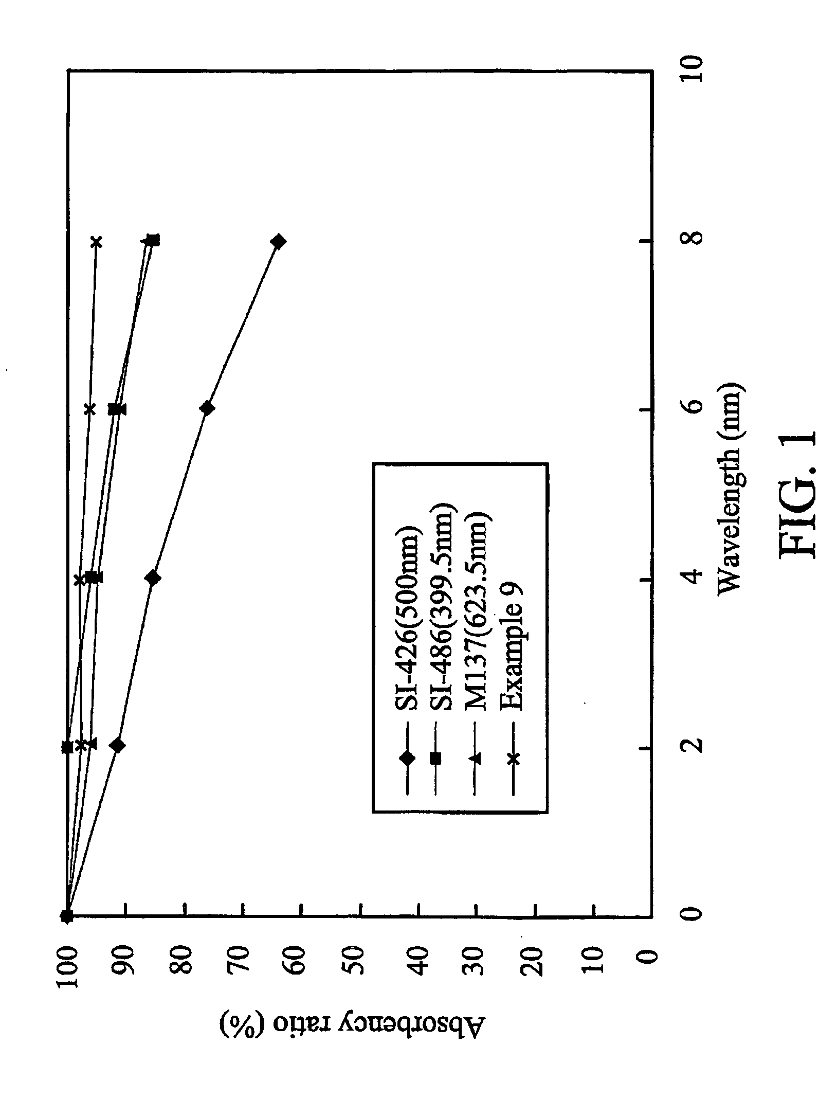 Dichroic dye and microencapsulated liquid crystal composition thereof