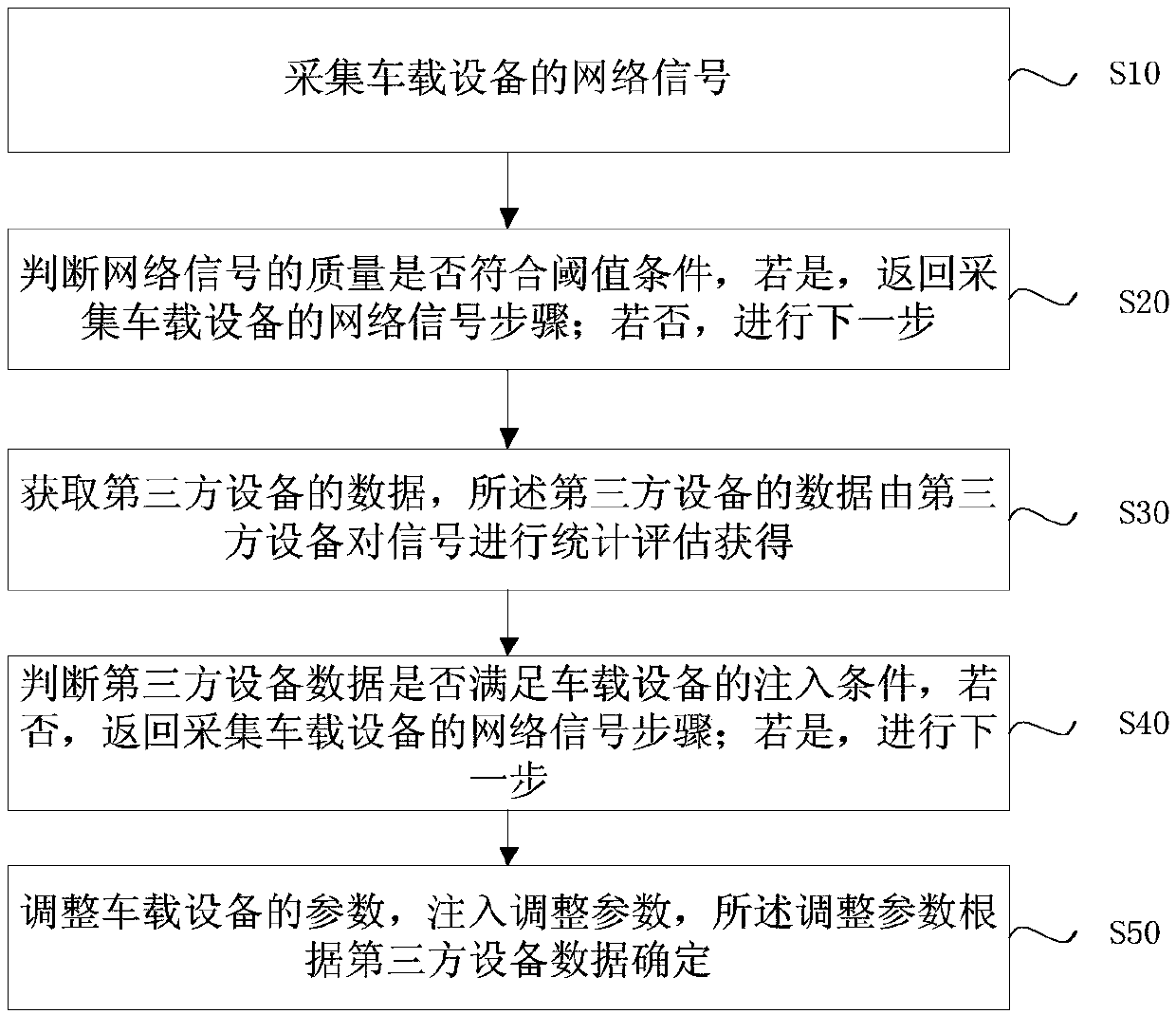 Vehicle-mounted network communication optimization method and system