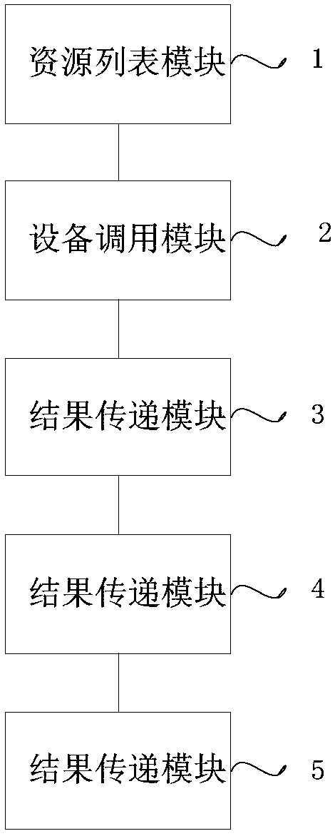 Vehicle-mounted network communication optimization method and system