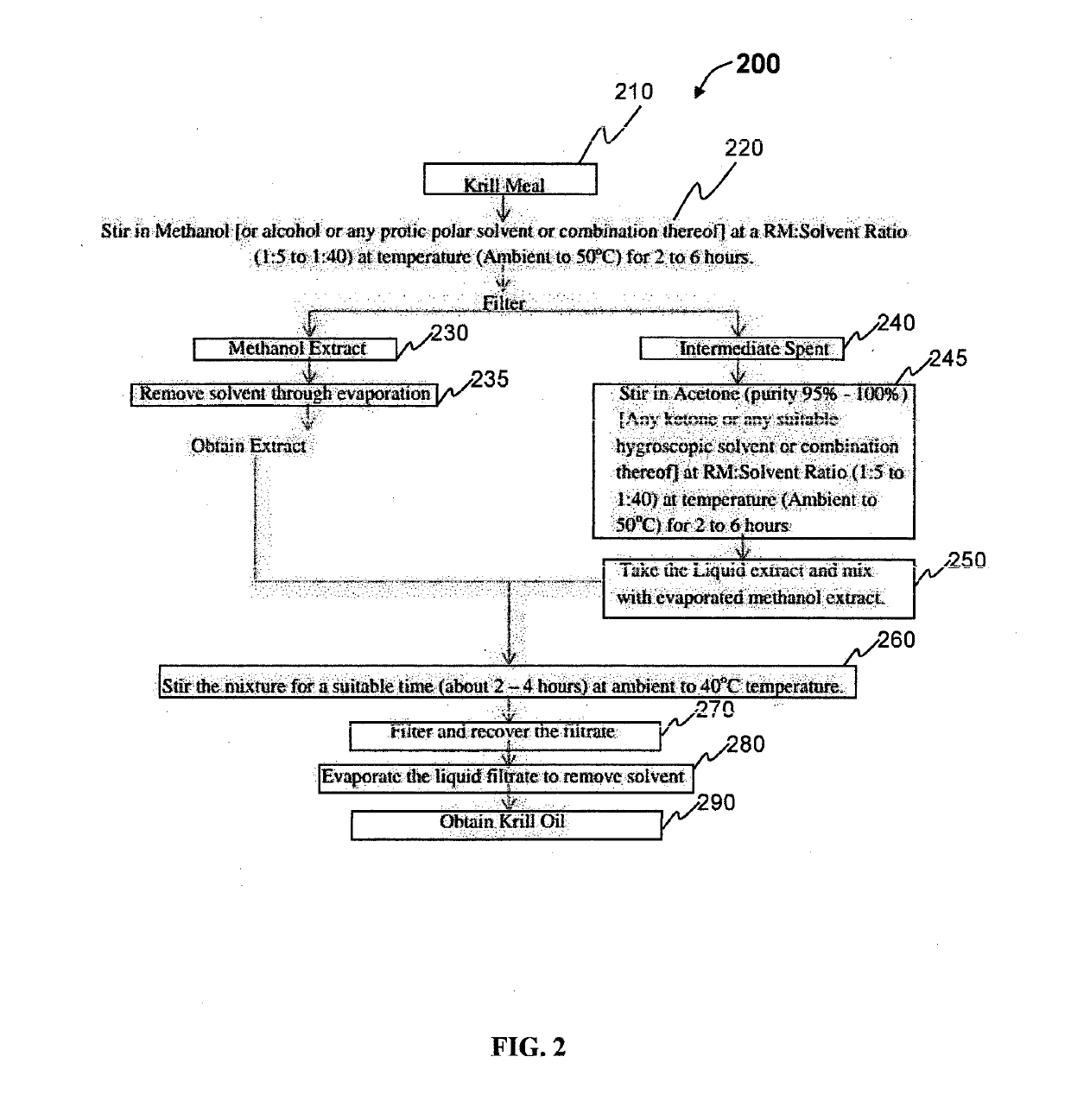 Improved Method for Processing and Extracting Oil from Marine Organisms