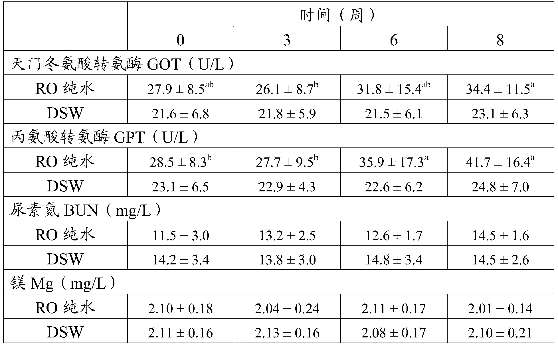 Manufacturing method of deep seawater concentrate having effect of reducing serum cholesterol