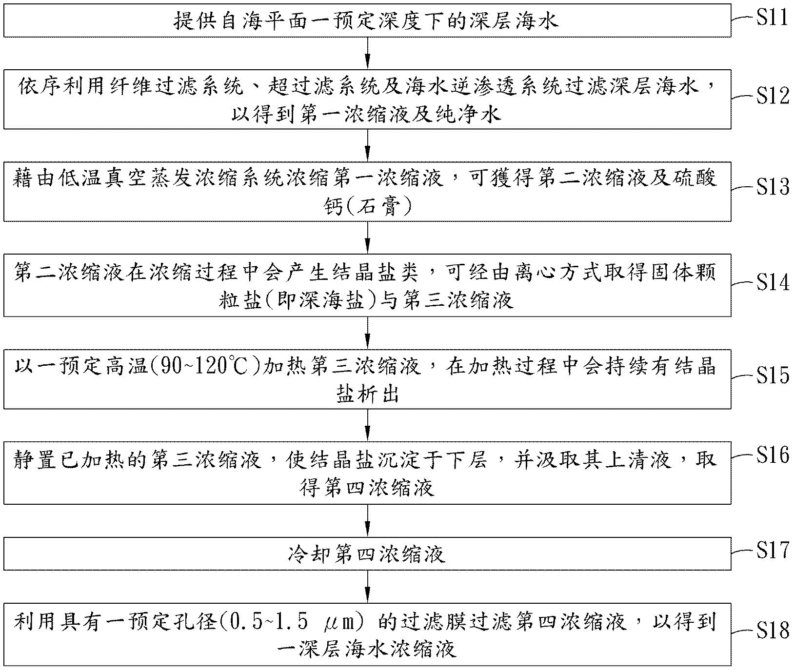 Manufacturing method of deep seawater concentrate having effect of reducing serum cholesterol