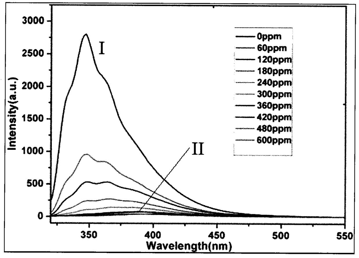 Binuclear cadmium complex used as nitrobenzene fluorescence recognition sensor and preparation method thereof