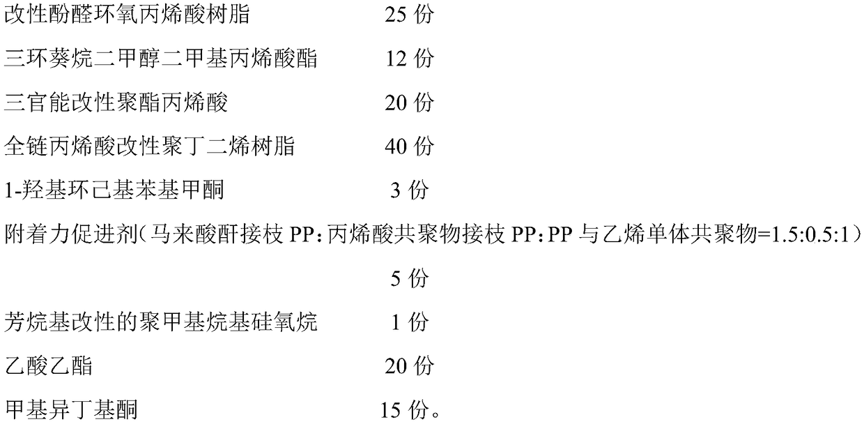 UV-curable PP treating water-free PVD priming paint and preparation method thereof