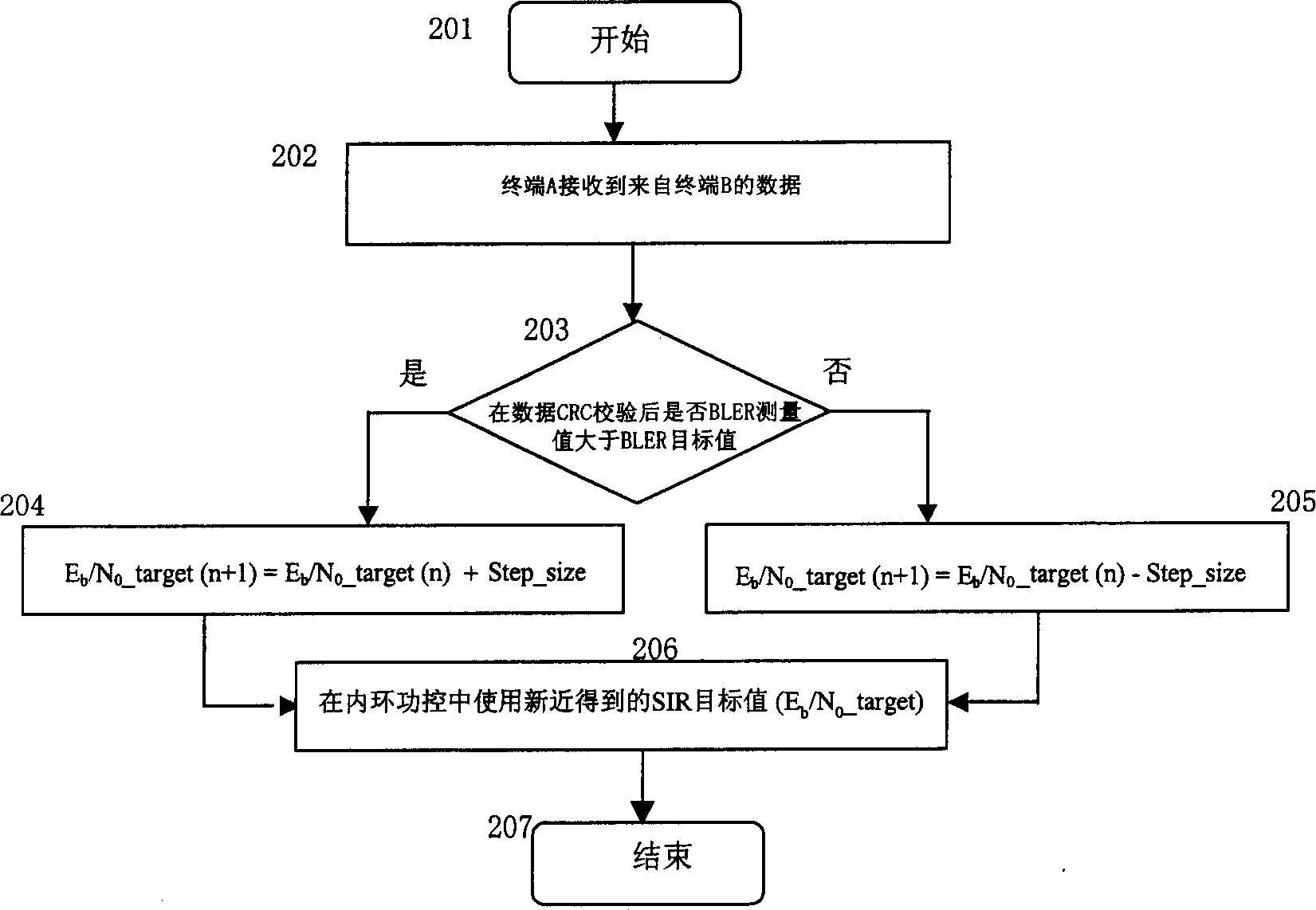 Power control method of end-to-end direct communication of NB TDD CDMA mobile communication system