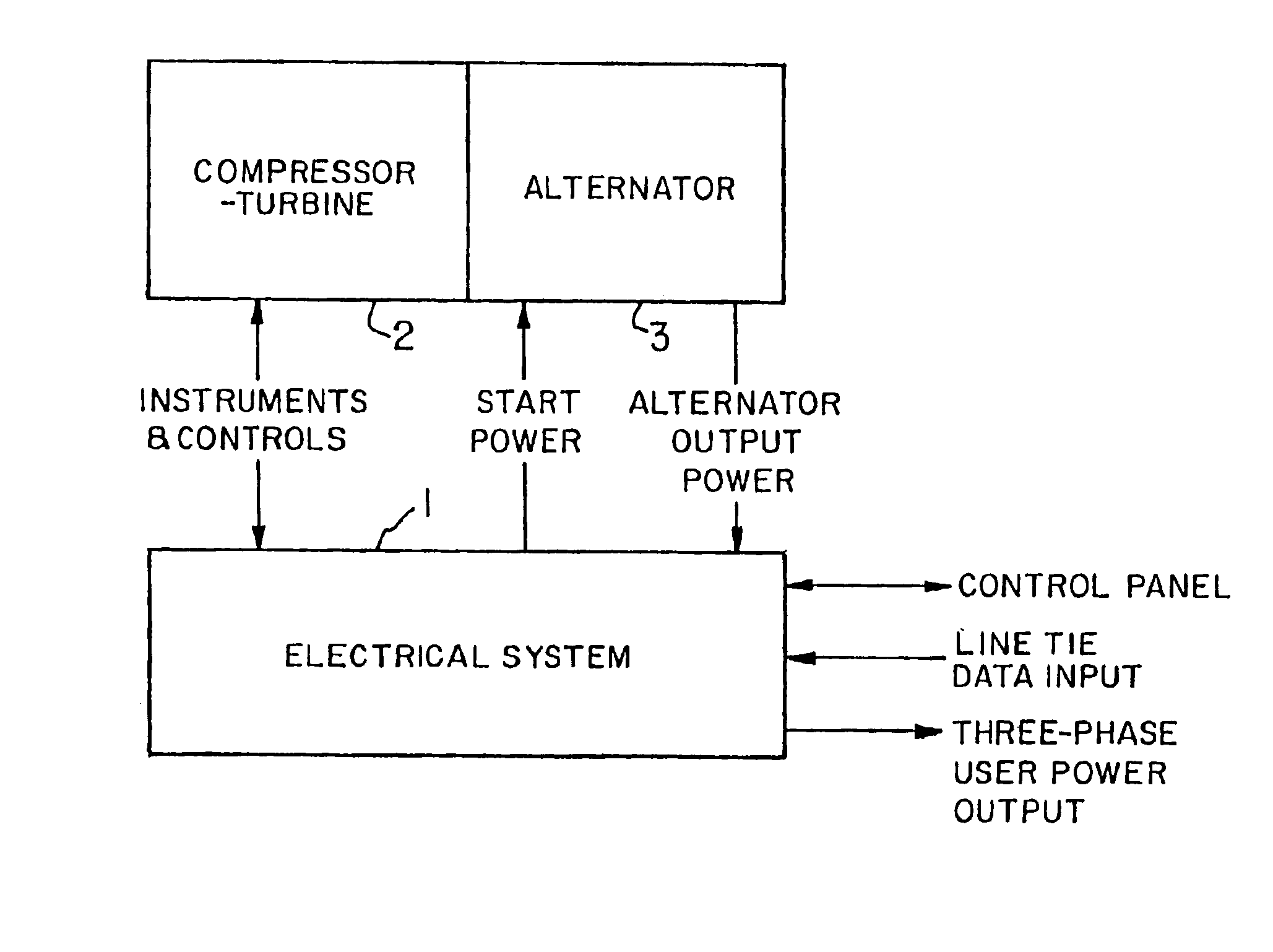 Method and apparatus for monitoring turbine parameters of turbine/alternator on common shaft