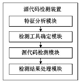 A source code detection method and device, and electronic equipment