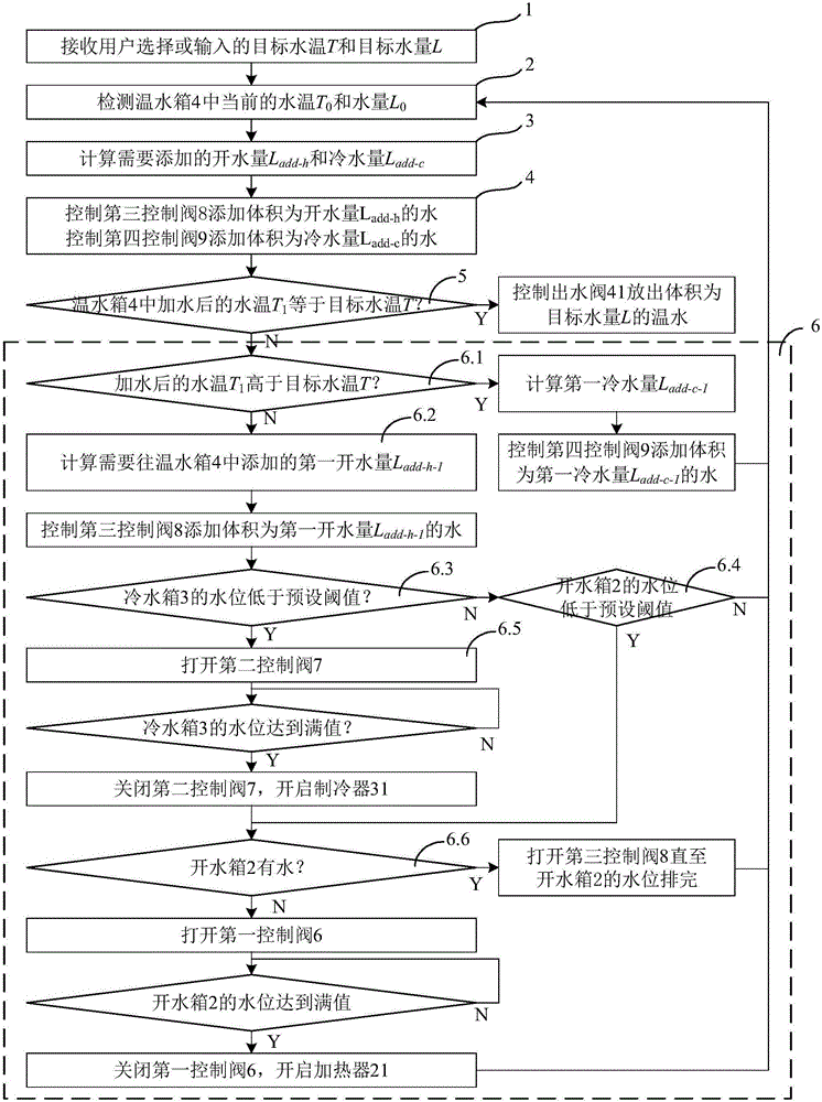 Electric water tank and control method thereof