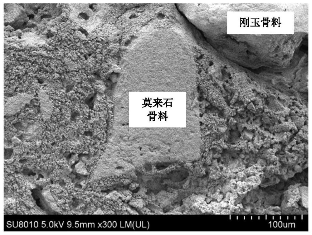 Cordierite-based glass ceramic combined Al2O3-SiO2 system ceramic material and preparation method thereof